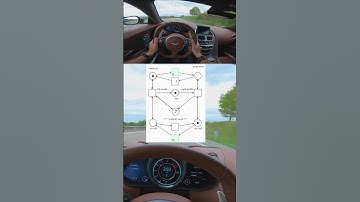 8-Speed Gearbox Control Petri Net  Model