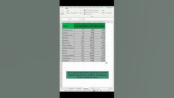 Как вставить таблицу из Excel в Word #excel  #бизнес #школа