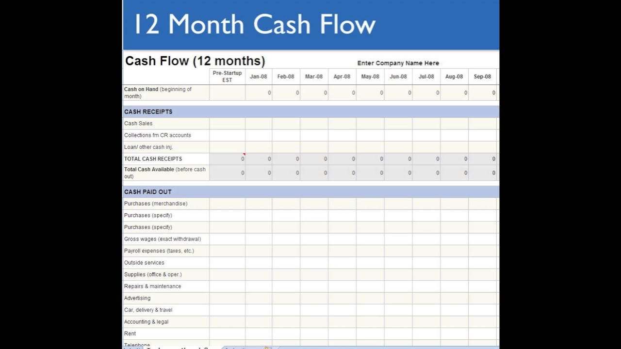 Do cash flow business plan