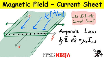 Magnetic Field from Infinite 2D current sheet - Ampere