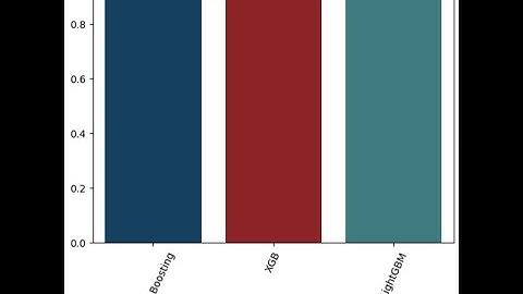 python ml tips how to use lightgbm a very fast production model by microsoft