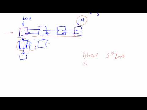 List Flattening and Unflattening Brain Teaser Part 2/4