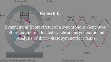 PSA1 M2 L2  Symmetrical Short circuit of a synchronous Generator