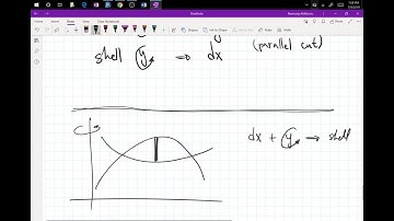 Nemanja Nikitovic Live Stream (Calculus2 6.4 Shell Method)