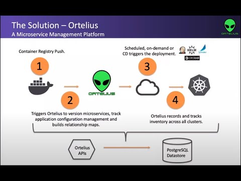 Ortelius आपले स्वागत आहे! CDF चा सर्वात नवीन प्रकल्प