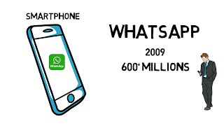 WhatsApp Success Story in Hindi | Brian Acton | Motivational Story