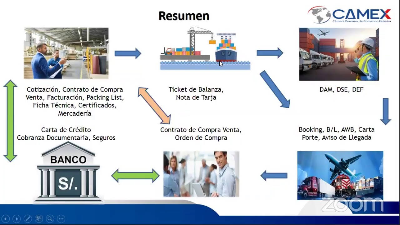 Curso Documentacion de Comercio Exterior YouTube Curso Documentacion de Comercio Exterior YouTube