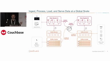 Couchbase and Kafka: scalable data streaming – Connect NY 2017