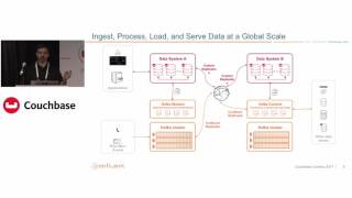 Couchbase and Kafka: scalable data streaming – Connect NY 2017