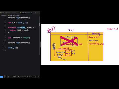 Variable and Function Declaration Hoisting in JavaScript