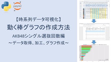[スクレイピング＆時系列データ可視化] 実演解説！動く棒グラフの作成 AKB48選抜回数編｜データ取得～加工～グラフ作成