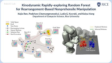 Kinodynamic Rapidly-exploring Random Forest for Rearrangement-Based Nonprehensile Manipulation