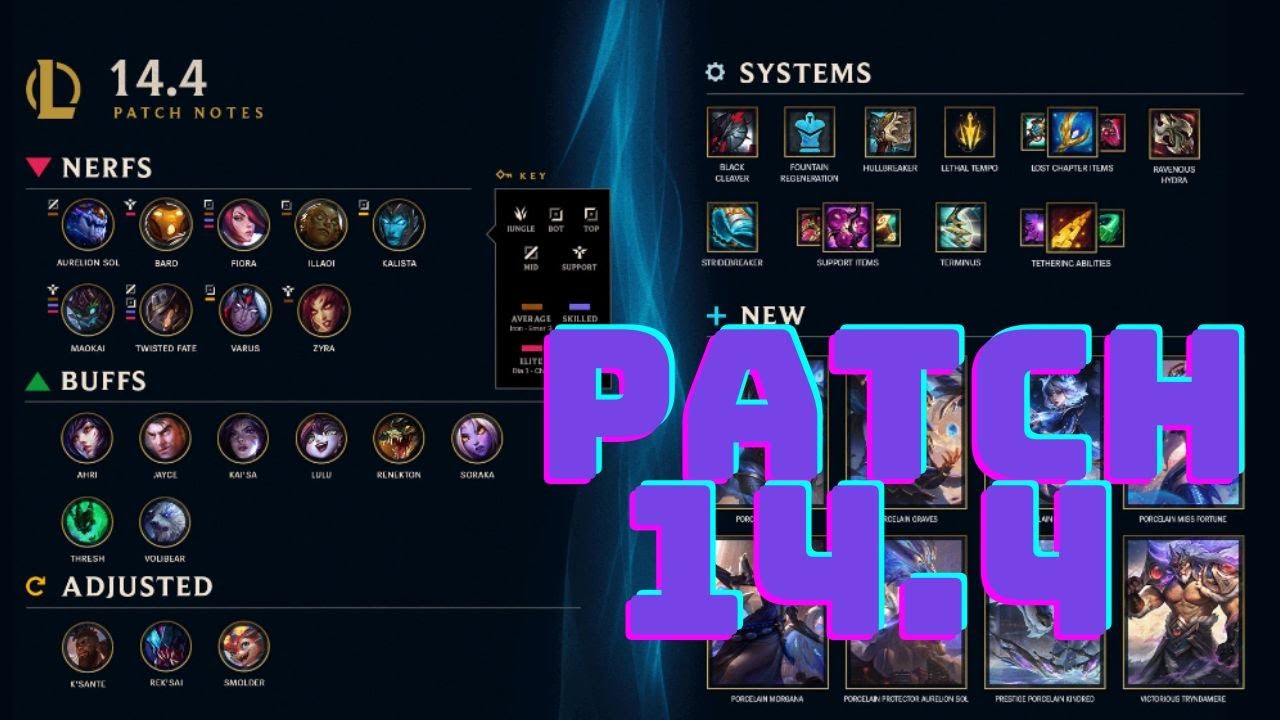 14.4 PATCH NOTES,TWISTED FATE AND FIORA NERFS! (LEAGUE OF LEGENDS