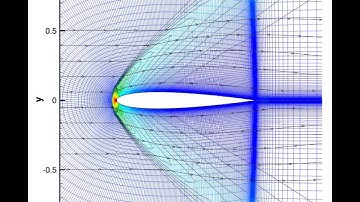 Euler solution, NACA0012, Mach = 2.0, AoA = 0