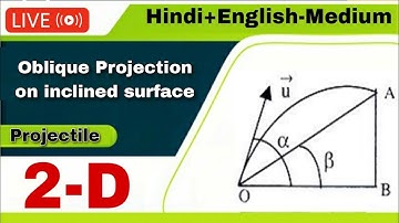 Projectile Motion on inclined surface । inclined range । Time of flight । Maximum height