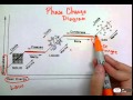 Phases Of Matter And Energy Changes In Chemistry And Physics