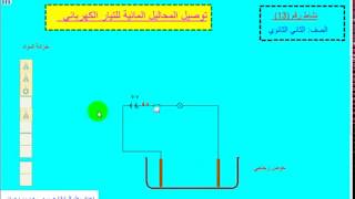 الماء والسكر محلول الكتروليتي غير موصل للكهرباء