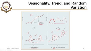 03_01_P1 Introduction to Demand Forecasting, Measures of Forecast Error