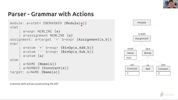 Chiel Peters - Python: From Source to Execution | PyData Fest Amsterdam 2020