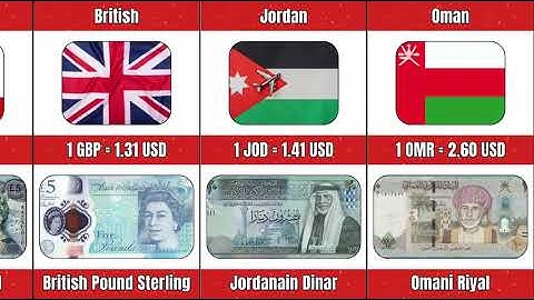 Top Currencies vs USD in 2025 #top #currency #vs #usd #global #marketing