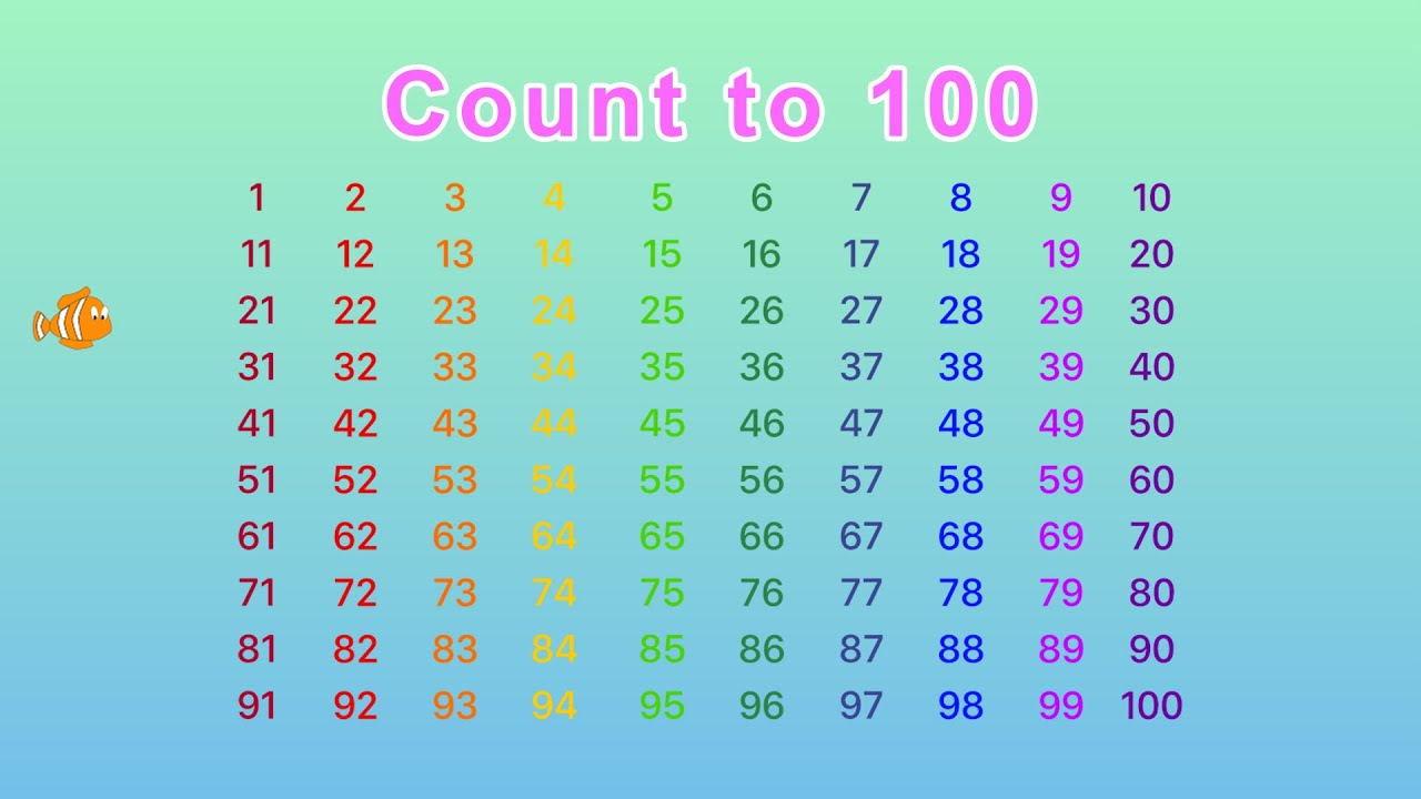 count-by-3-s-song-skip-counting-by-3-youtube-golden-kids-learning