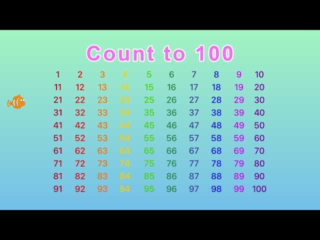 Count up to 100 Video | Numbers 1 to 100 in English | Skip Counting - Golden Kids Learning