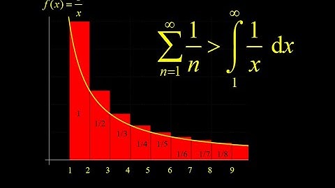 State and prove the integral test for a divergent series (the harmonic series).
