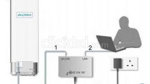 configuration c1n super wifi altai cpe/ap
