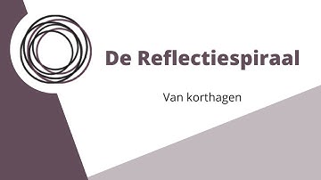 Reflectiespiraal van korthagen - uitgelegd in 2 minuten