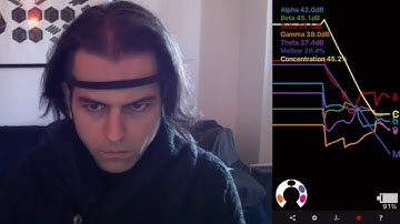 Testing out the Muse + Muse Monitor @ChooseMuse @adafruit - real time EEG brainwave data graphed