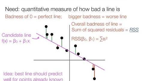 3 Simple linear and polynomial regression