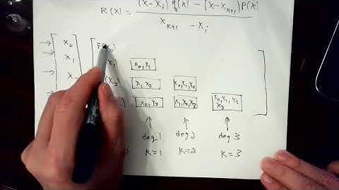 Recursive interpolation  with  Neville