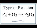 Chemical Reactions and Heat Release