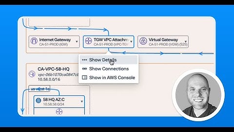 Monitoring Multi-cloud Environments