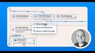 Famous Monitoring Multi-cloud Environments Profile