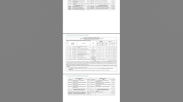 1st Year Engineering Course details with Subjects and Credits- VTU UNIVERSITY