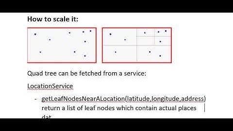 System Design Yelp , nearby , Justdial, Google maps : Using ElasticSearch (English)