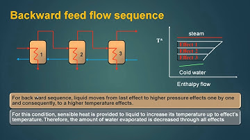 Mod-06 Lec-02 Heat Integration of evaporators