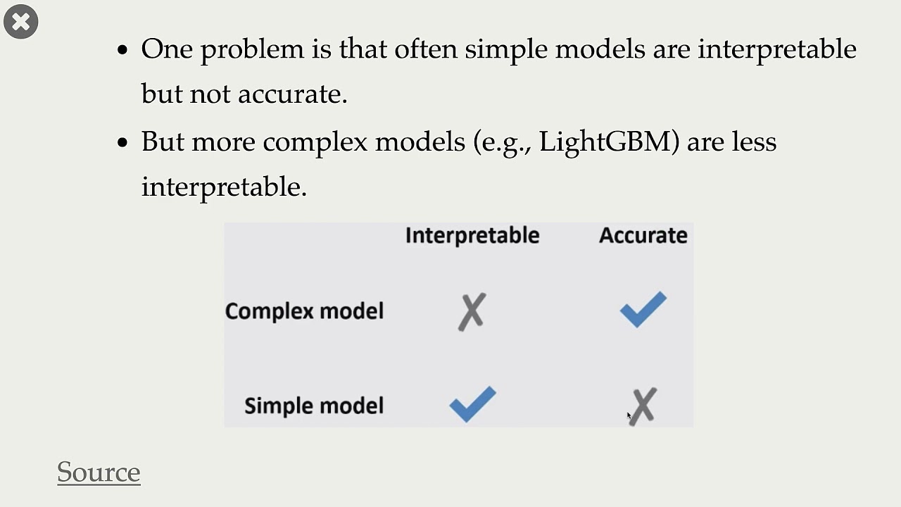 12.1 Model Interpretation Motivation [Applied Machine Learning || Varada Kolhatkar || UBC]