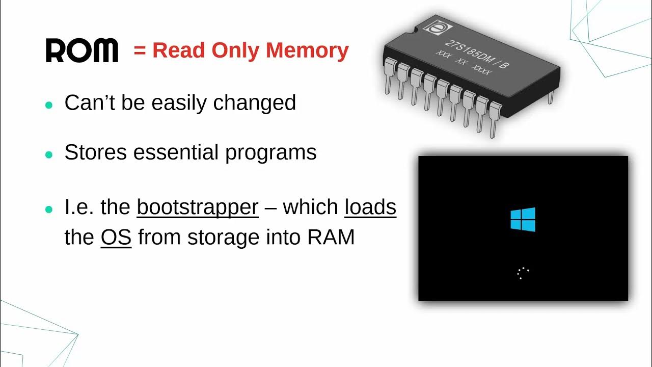Basic PC - READ-ONLY MEMORY (ROM) Read-only memory (ROM)