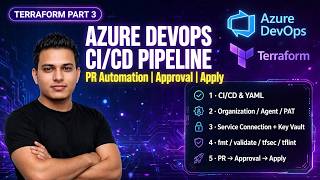 Terraform CI/CD Pipeline in Azure DevOps | PR Automation, Approval & Key Vault Secrets