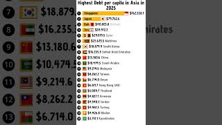 Asias Rising Debt Burden In 2025