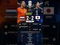 This tough fixture #fifaworldcup2026 ended with a draw #weare26 #fifaworldcup