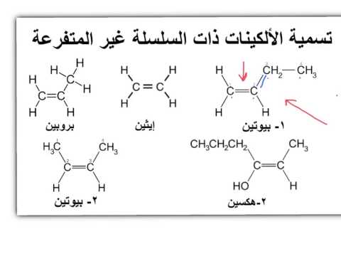 الالكينات