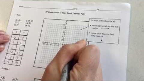 Aki Kurose Lesson 1 graph ordered pairs