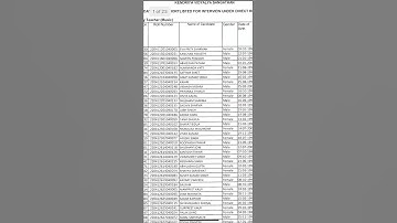 KVS PRT result 2023 List of Shortlisted candidates for interview to the post of PRT #kvs #kvsprt