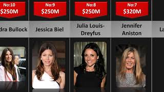 Top 20 Richest Actresses in the World Revealed! Wealth