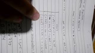 Topic 4: Roots of Equation( Incremental Search Method ) by: Reena Angeles R. Dagondon BSCE-3