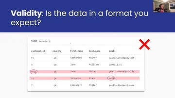 Modern Analytics Academy: Building trust in your data with automated testing w/ Cisco Meraki
