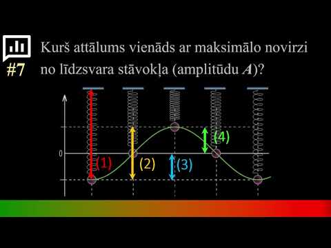 Video: Trūkstošā Saite: Darvina Evolūcija